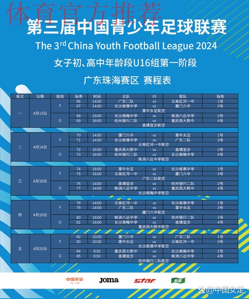 2024年第三届中国青少年足球联赛女子初、高中年龄段U16组第一阶段比赛结束 2024年第三届中国青少年足球联赛女子初、高中年龄段U16组第一阶段比赛结束