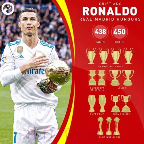 C罗:皇马是历史上最好的俱乐部 能效力我的荣幸 C罗:皇马是历史上最好的俱乐部 能效力我的荣幸